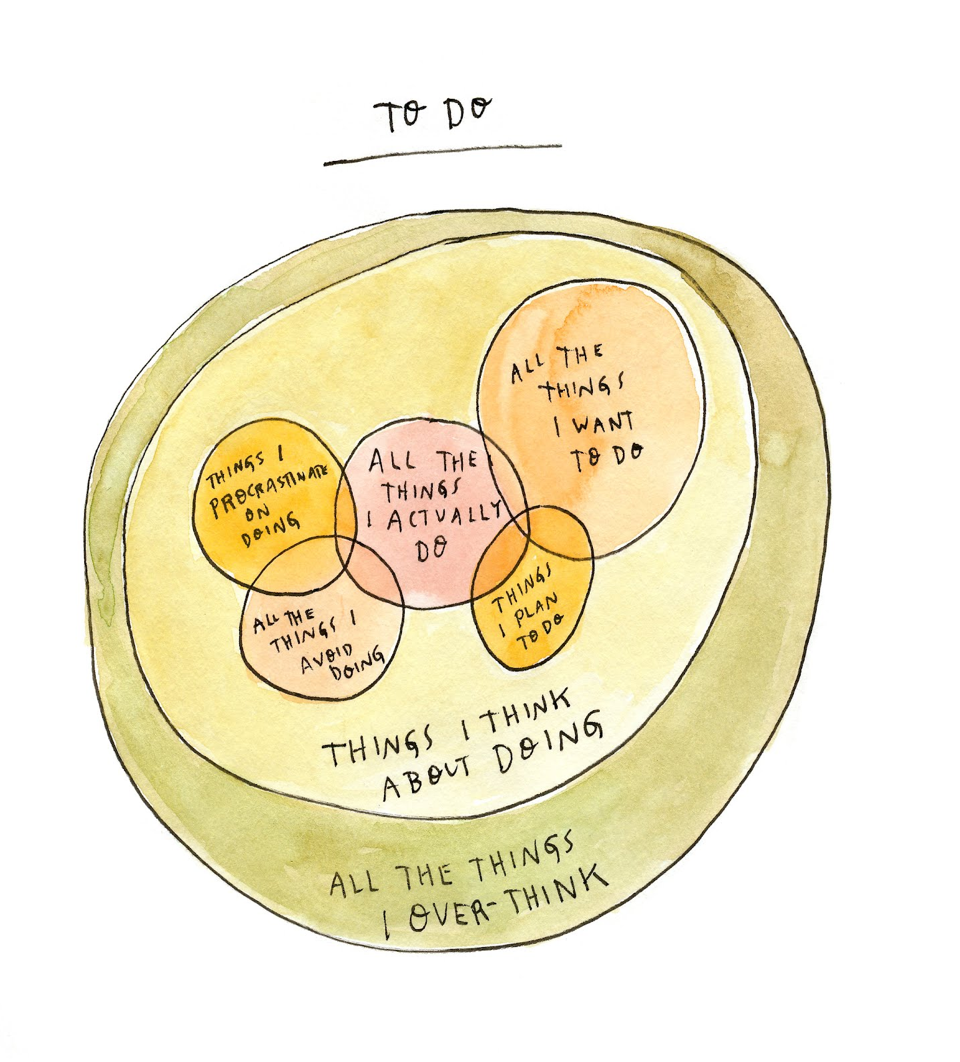 how to create a 'to do' list [chart] - The Poke