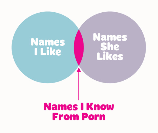 Child Naming Problems [chart] - The Poke