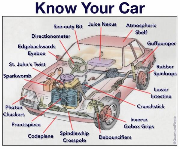 Know Your Car [infographic] - The Poke