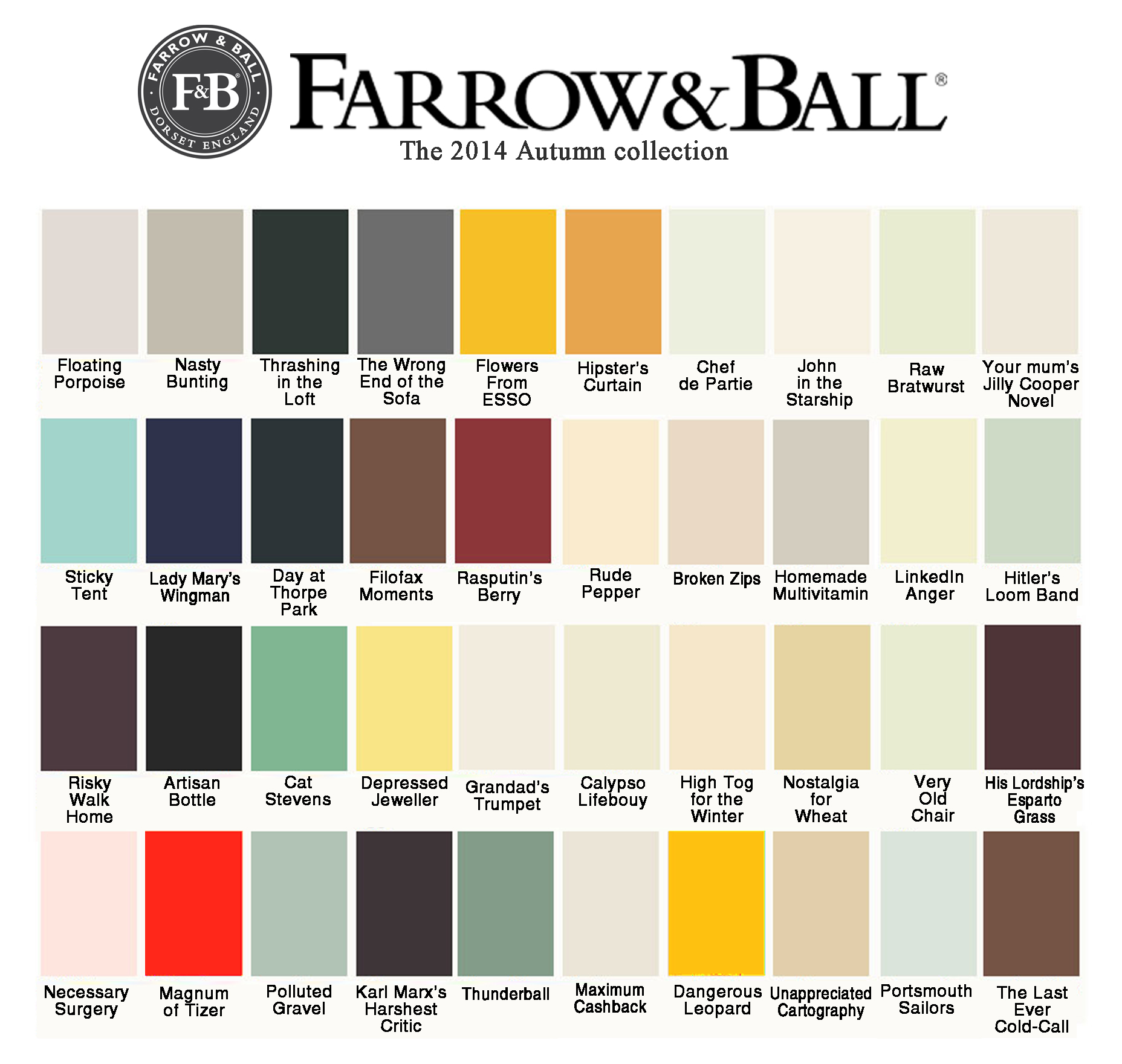 farrow-colour-chart1 - The Poke - The Poke