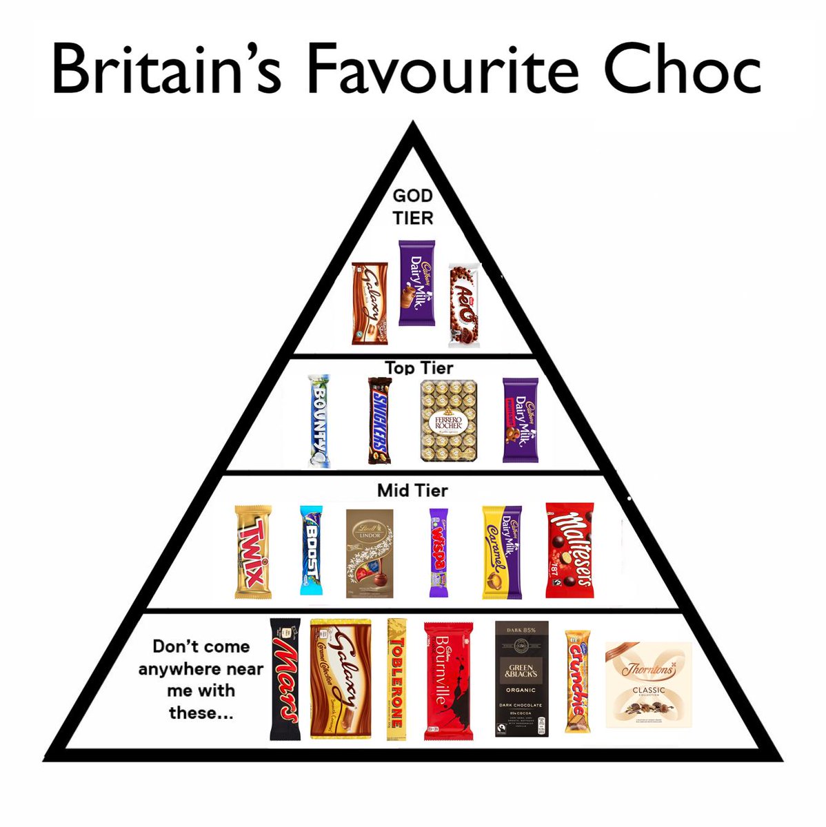 Channel 5 ranked chocolate bars and it's even worse than their crisps