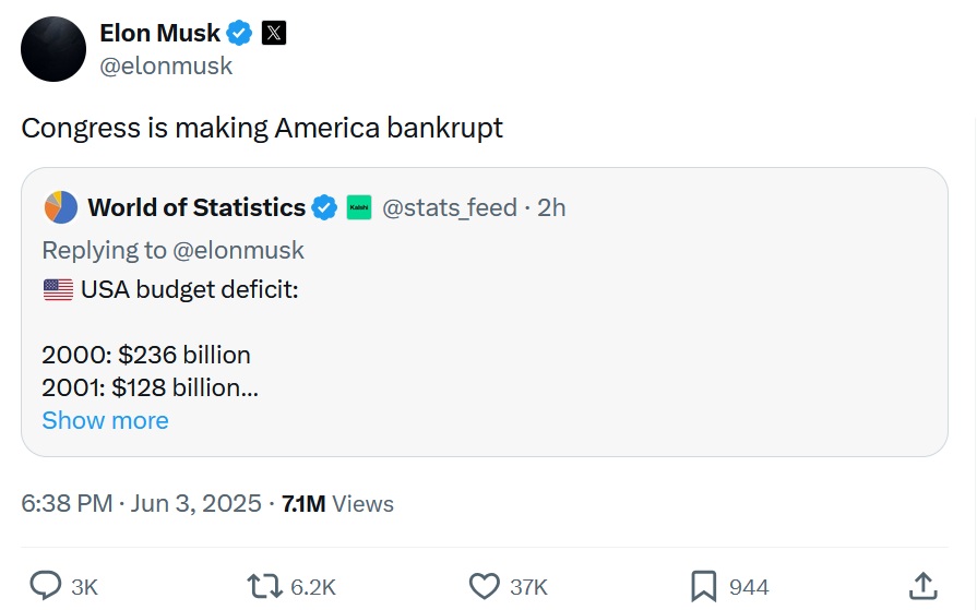 Congress is making America bankrupt