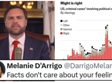 JD Vance claimed the Far Left are statistically more likely to commit political violence, and facts entered the chat – 17 scathing corrections